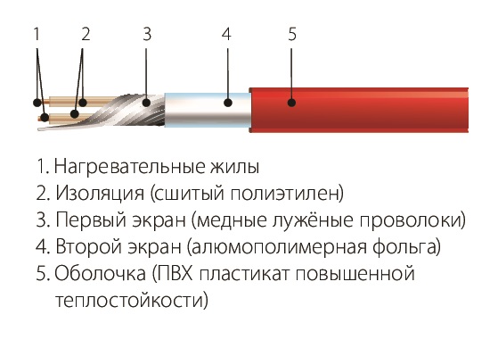 МНД-15,0-2250