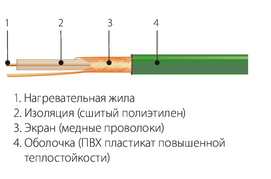 МНО-15,0-2400