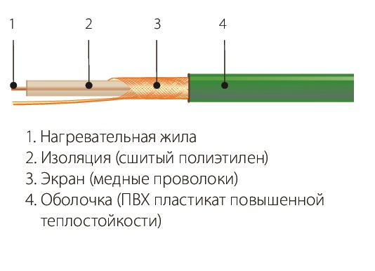 СНО-18-2700